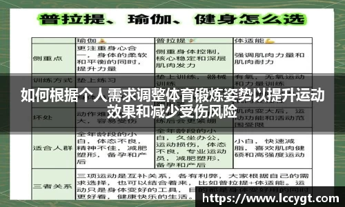 如何根据个人需求调整体育锻炼姿势以提升运动效果和减少受伤风险